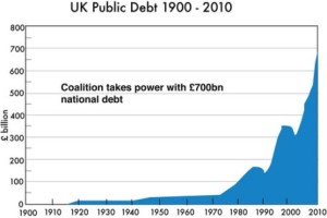 UK_Public_Debt